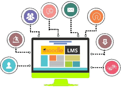 Các tính năng cơ bản của phần mềm LMS